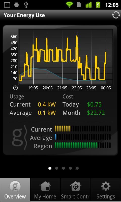 Greenwave System